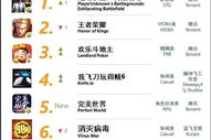 iOS手机游戏排行榜：2023年最受欢迎手游精选与趋势分析