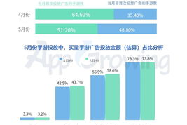 手机游戏平台排行榜,主流平台对比与选择指南