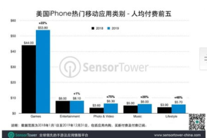 iphone手机游戏排行,热门游戏推荐与下载指南