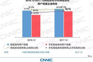 手机网络游戏排行榜2017前十名,热门手游市场趋势解析