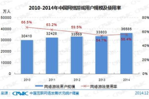 开发手机网络游戏,从创意到上线的完整指南