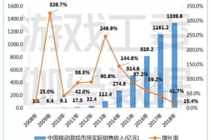 2018好玩的免费手机游戏,精选推荐与攻略指南