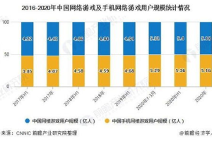 手机游戏市场前景,发展趋势与机遇分析
