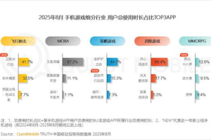 手机游戏APP开发,从创意到市场的完整指南