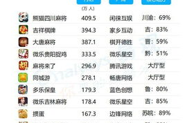 2019手机游戏下载排行,热门手游下载量与玩家偏好分析