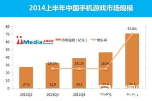 2014年手机游戏,移动游戏市场爆发与经典作品回顾