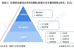 排名第一的手机游戏,市场领导者与玩家偏好解析