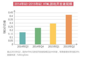开发手机游戏需要多少钱,全面成本分析与预算指南