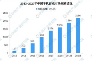 2020手机游戏推荐：年度最佳移动游戏精选与评测