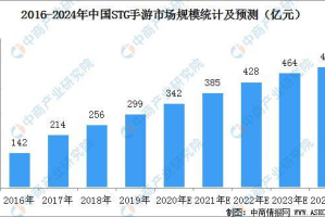 最多人玩的手机游戏,全球热门手游排行榜与玩家心理分析