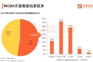 2018玩游戏用什么手机好,高性能游戏手机选购指南