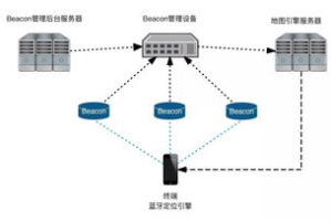 益玩手机游戏平台,多元化游戏体验与用户价值解析