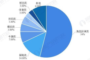 手机游戏公司,行业现状与发展策略解析