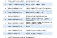 2019热门手机游戏排行榜,年度最受欢迎手游精选与评测