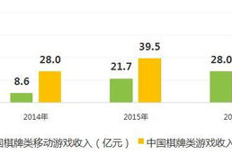 手机正规赢钱棋牌游戏,安全平台选择与赢钱技巧全攻略