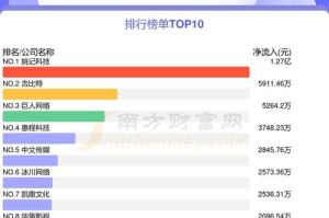 手机网络游戏排行,热门游戏与市场趋势解析