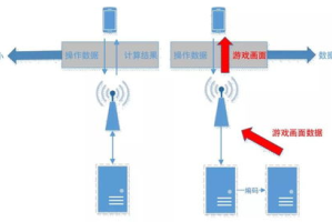 手机在线玩大型云游戏软件,突破设备限制畅游游戏世界