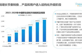 2018最火手机游戏,年度热门移动游戏榜单与玩家体验分析