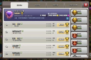 部落冲突多少杯合适(部落冲突多少杯资源最多)