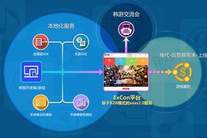 手机游戏平台搭建,全流程解析与成功策略
