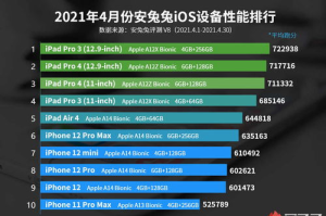 手机游戏性能排行,2023年高要求手游全面解析