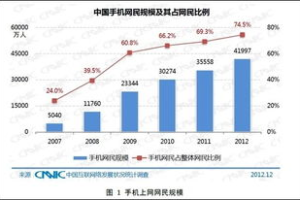手机游戏怎么下载,全面指南与安全提示