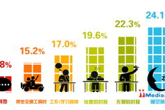 游戏排行榜2013手机游戏,年度热门应用解析与影响