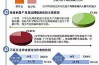 手机游戏对青少年及成年人的影响与应对策略