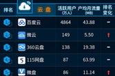 手机QQ游戏排行榜,热门手游排名与玩家偏好分析