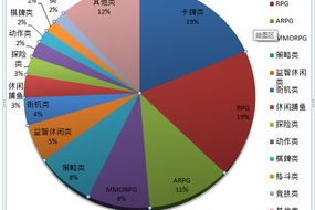2016大型手机游戏排行,年度热门手游市场解析