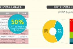 手机游戏排行榜2015前十名：年度最受欢迎手游全面解析
