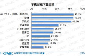 手机游戏网游排行,热门榜单与选择指南-全面解析