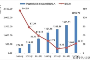 手机网游新游戏排行榜,热门手游推荐与评测