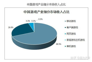 开发手机的游戏,从创意到发布全流程指南