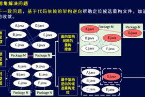 手机棋牌游戏开发,技术实现与市场策略全解析