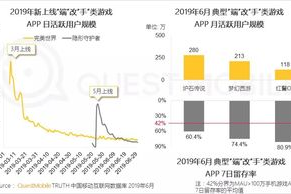 能赚钱的手机游戏2019,高收益手游选择与盈利模式解析
