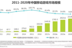 现手机游戏市场现状与未来发展趋势分析