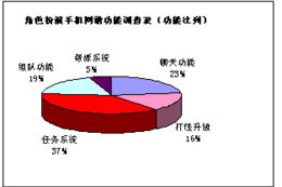 手机游戏需求,从市场调研到商业变现的全流程解析