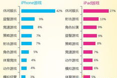 手机玩手机游戏,全面指南与健康策略解析