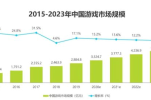 3000左右游戏手机,高性价比游戏手机选购指南