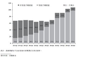 游戏性能好的手机2018,全面评测与选购指南