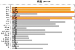 适合女性玩的手机游戏,轻松娱乐与社交互动的完美选择