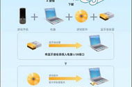 手机互动游戏,移动娱乐新体验-全面解析与应用指南