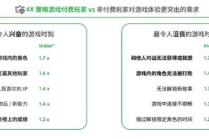 手机游戏人气排行榜,热门手游推荐与市场趋势分析