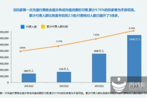 最火的手机游戏,全球热门手游排行与玩家偏好分析