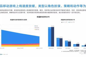 澳门手机游戏,融合娱乐与创新的移动游戏体验