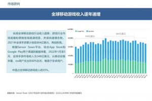2022手机游戏年度回顾：热门作品与行业发展趋势解析