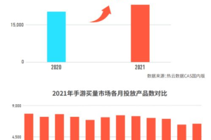 2021年手机游戏排行榜,年度最受欢迎手游榜单与趋势分析