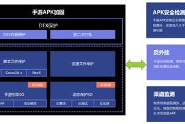 Unity手机游戏,开发全流程解析与优化策略