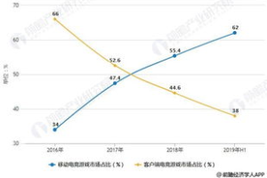 电竞游戏手机排行榜,2023年最佳游戏手机推荐与性能对比